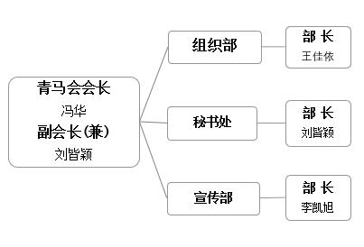 吉林省长春市新城大街5088号版权所