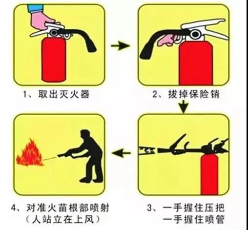 提高寝室消防安全意识