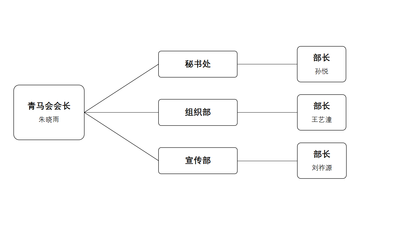 网络信息中心吉ICP备0500208