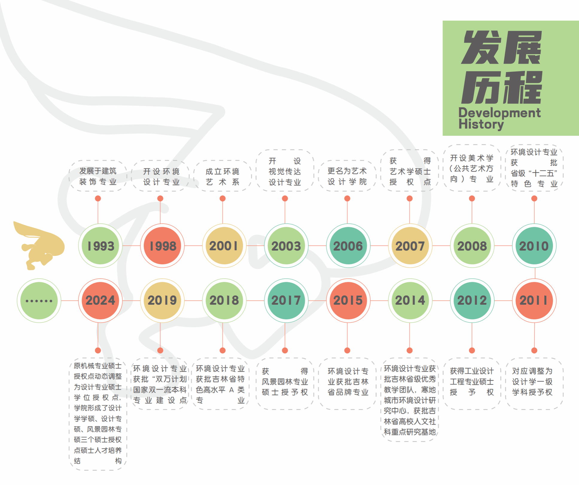 视觉传达设计专业是吉林省一流本科专业