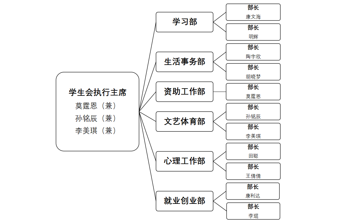 吉林省长春市新城大街5088号版权所