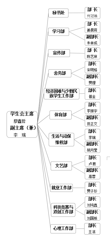 吉林省长春市新城大街5088号版权所