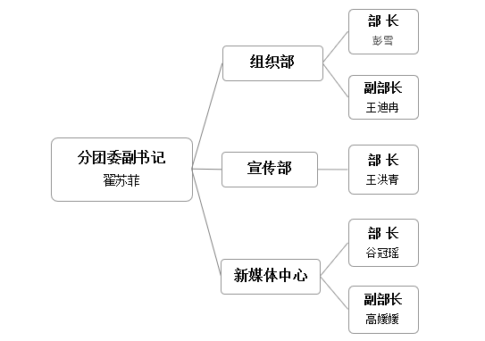 吉林省长春市新城大街5088号版权所
